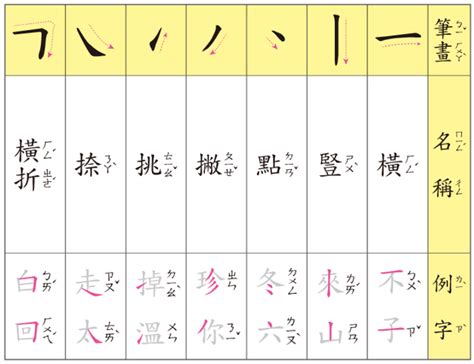 7筆畫|總畫數7畫的國字一覽